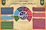 فراخوان همایش علمی «سیره اجتماعی امام رضا(ع)؛ از نظریه تا عمل» اعلام شد