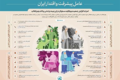 اینفوگرافیک | عامل «پیشرفت و اقتدار ایران»