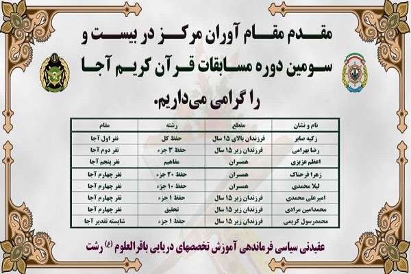 درخشش کاروان قرآنی نیروی دریایی رشت در مسابقات آجا