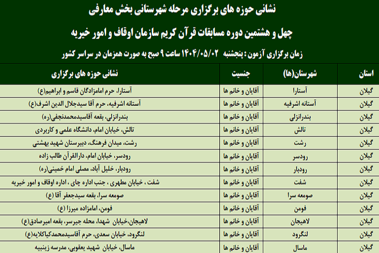مرحله استانی بخش معارفی مسابقات اوقاف در گیلان برگزار میشود مرحله استانی بخش معارفی مسابقات اوقاف در گیلان برگزار میشود