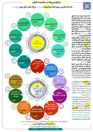 محمد(ص)؛ نیکوترین‌ها در  صحبت قرآن +‌ اینفوگرافی